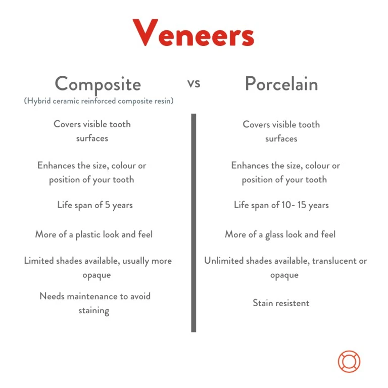 Composite Dental Veneers Near At Warragul, Gippsland In Warragul Dental Care